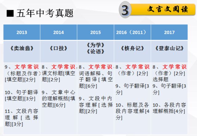 科技 第21页