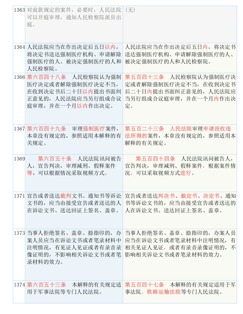 澳门正版免费全年资料大全旅游团，词语释义解释落实