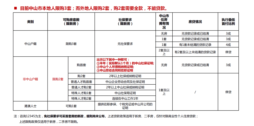 科技 第7页