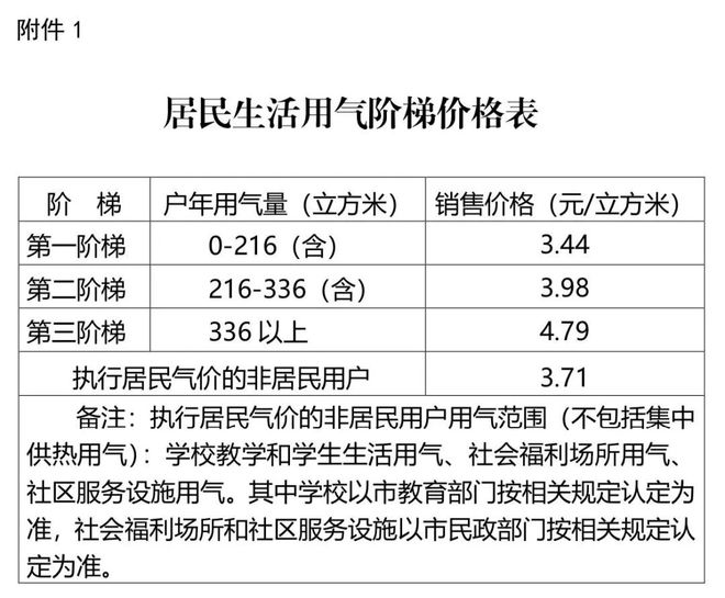 百科 第2页