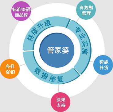 澳门管家婆100%精准，实用释义与解释落实