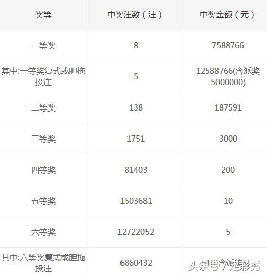 白小姐一肖一特一中今天开奖，全面释义解释落实