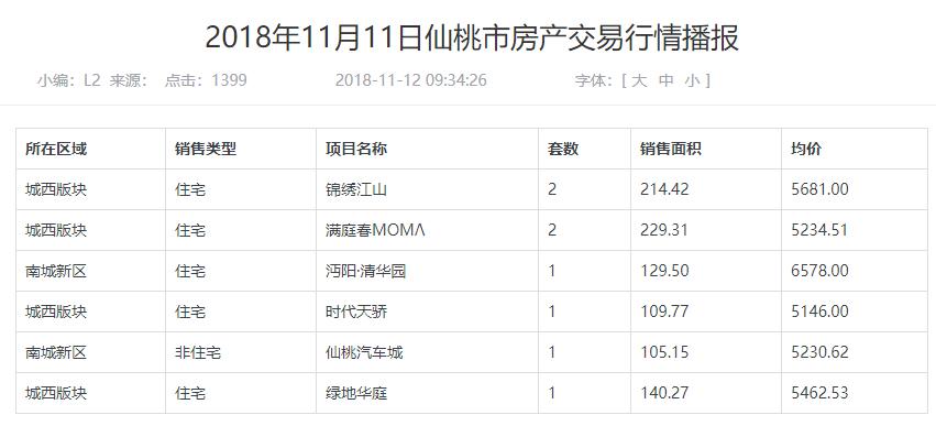 仙桃房价走势最新消息