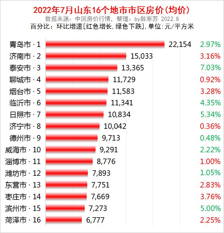 济阳县二手房最新信息