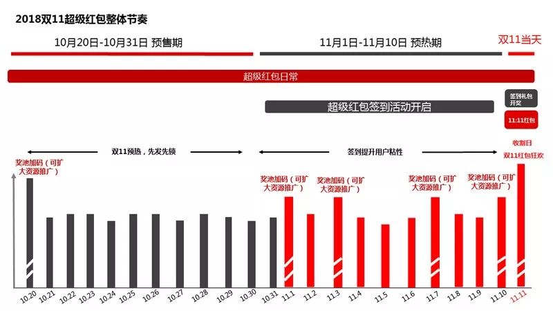 百科 第7页