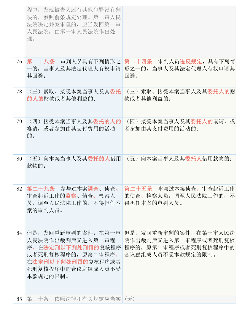 7777788888精准免费4肖详细解答、解释与落实