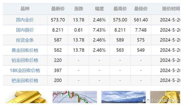 千足金最新报价，金价波动与投资价值分析