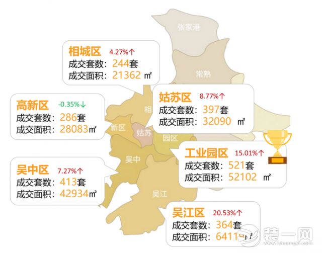 苏州园区二手房市场最新消息深度解析