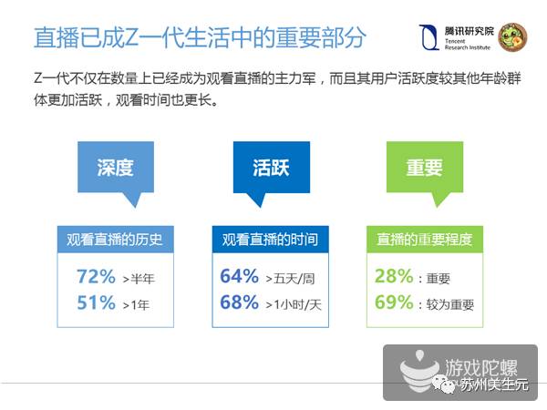 科技 第50页