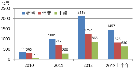 资讯