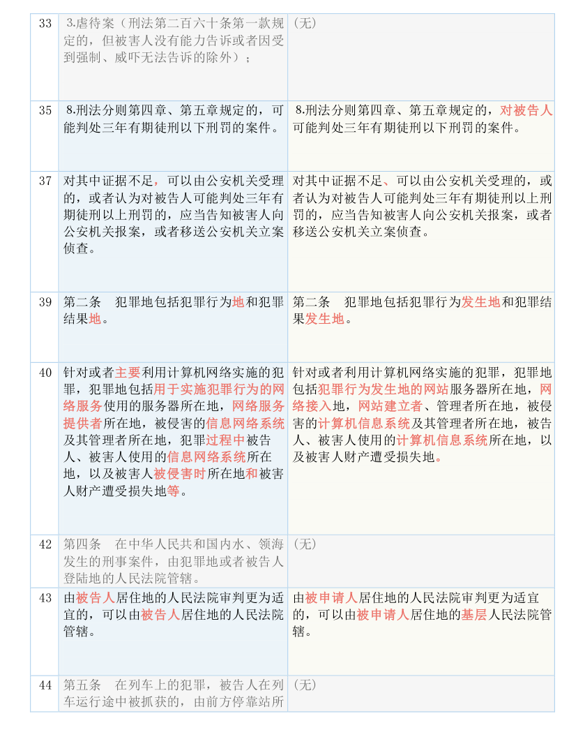 新澳精准正版资料免费，实用释义解释落实