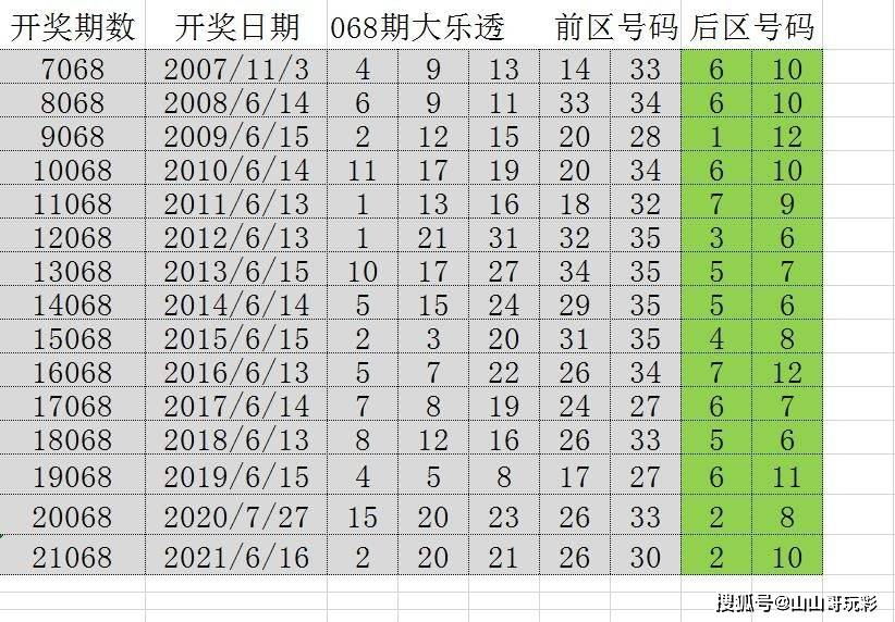 探索2025澳门历史开奖记录，实用释义、解释与落实