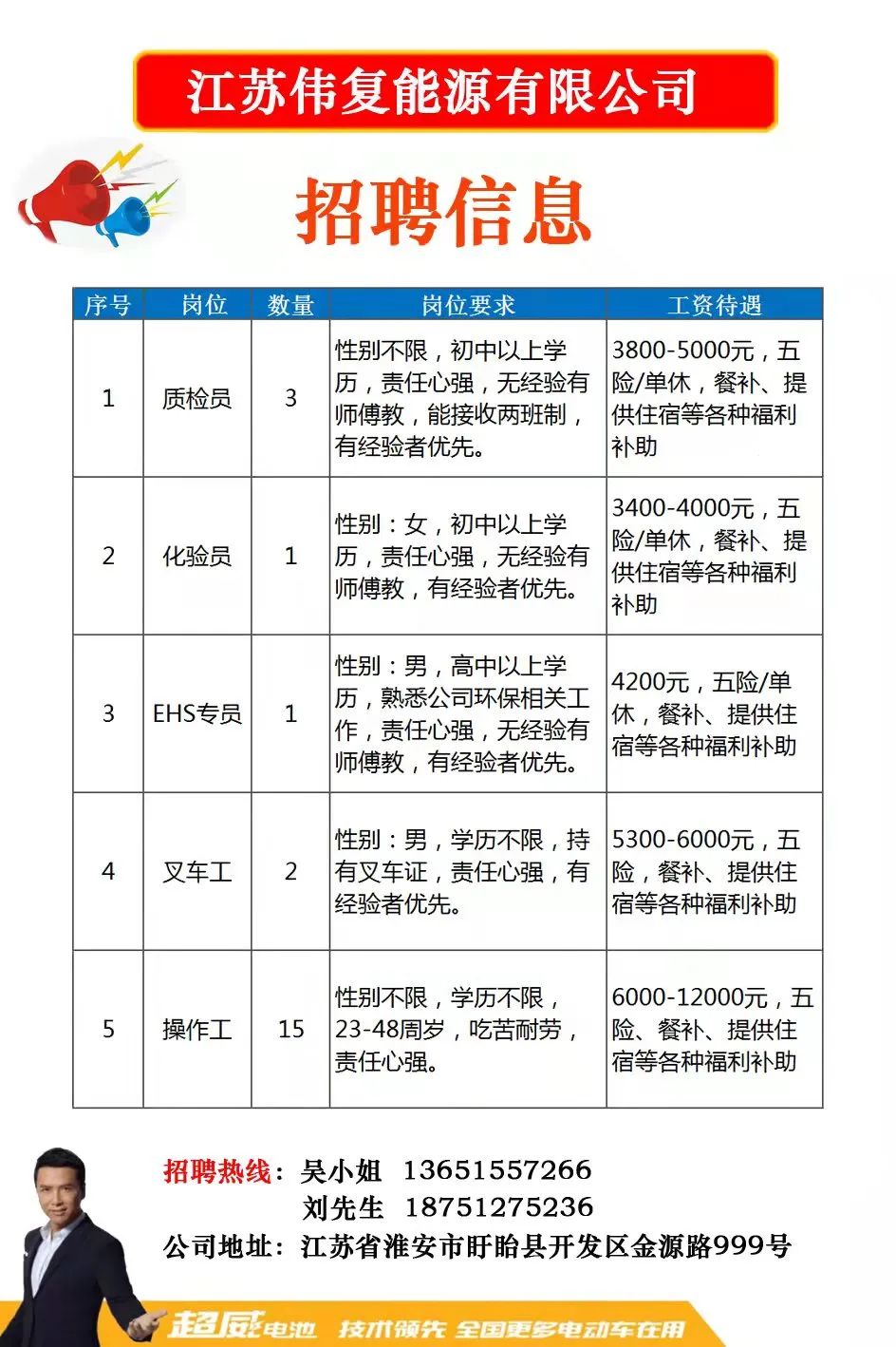 邯郸赶集网最新招聘