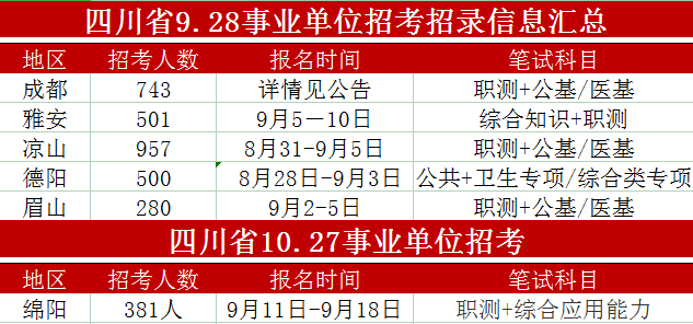 四川人事网最新招聘信息