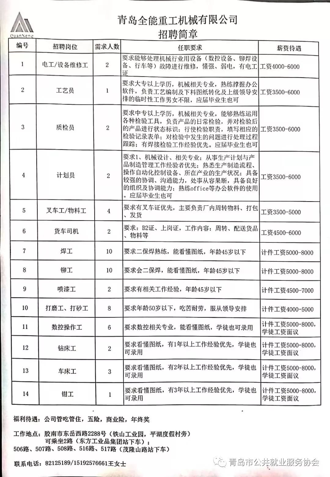 胶南海滨工业园最新招聘信息