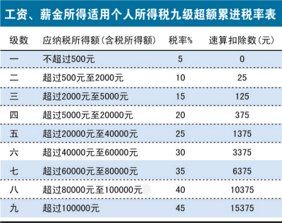 资讯 第30页