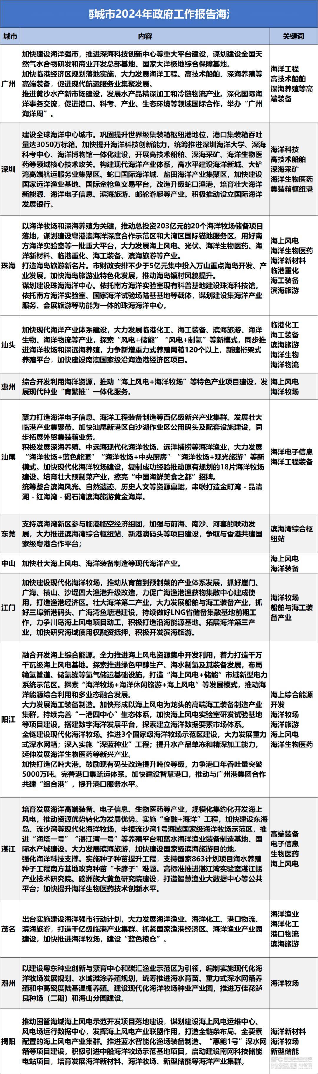 2025澳门原料免费大全,详细解答、解释与落实