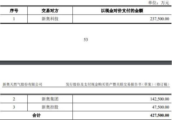2025新奥正版免费大全,详细解答解释落实_的警惕虚假宣传