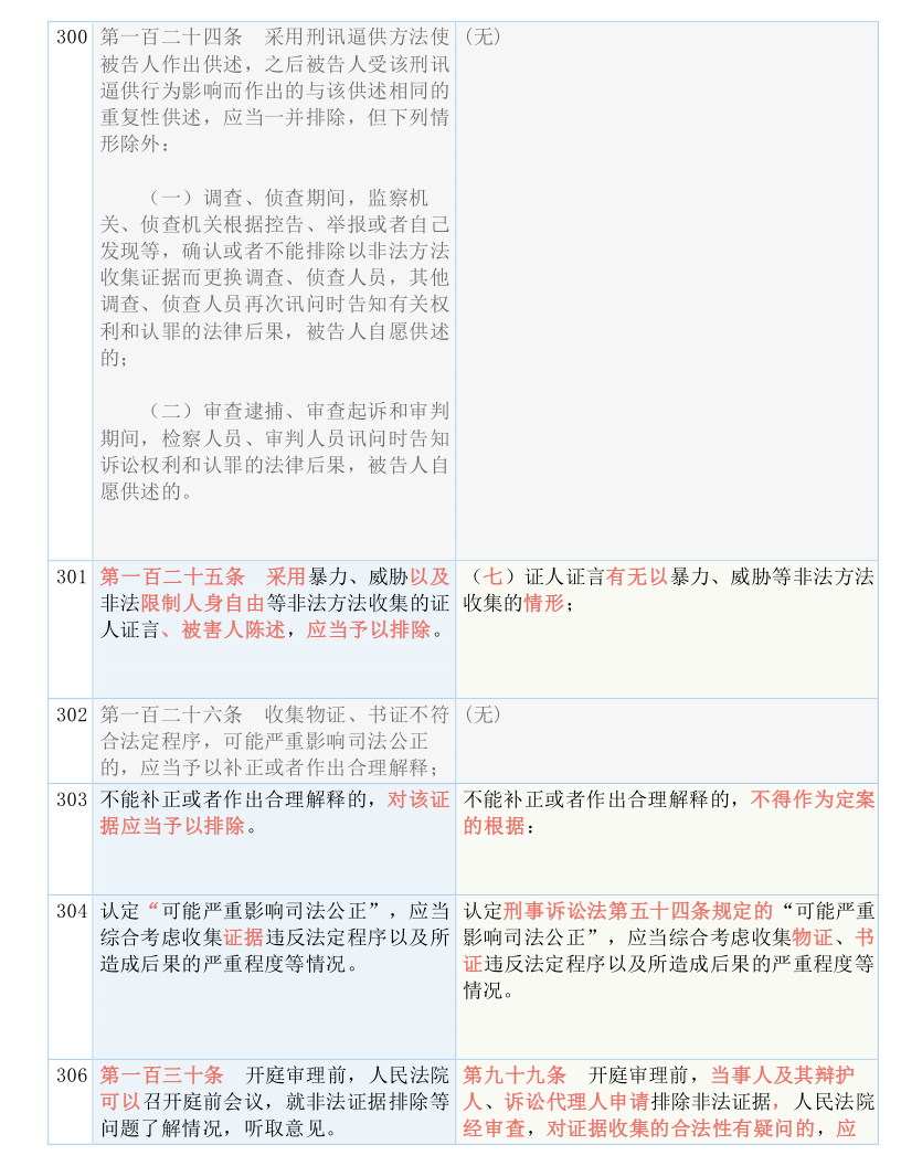 科技 第22页