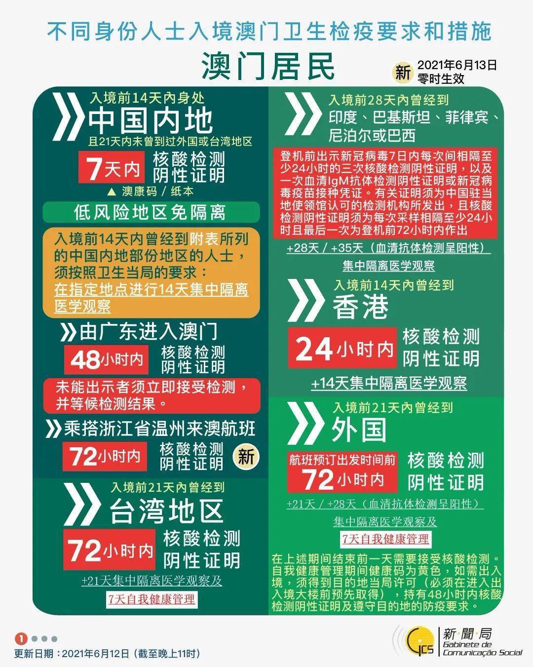 科技 第15页